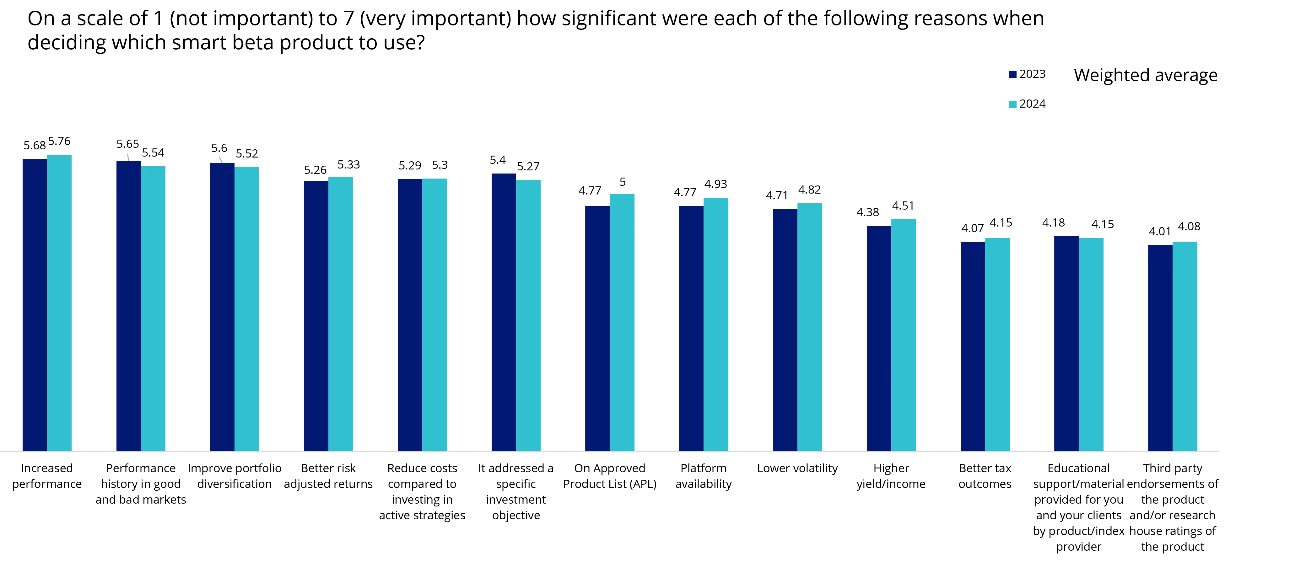 Exhibit 2: Performance and diversifications driving decisions, above costs