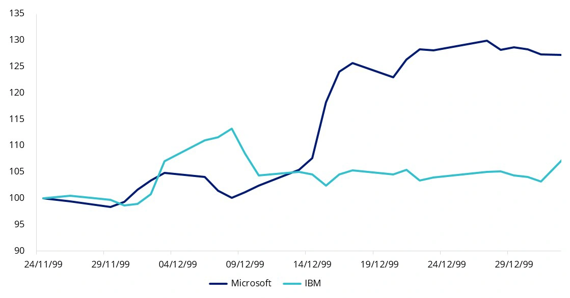 IBM’s challenges echoed by Microsoft’s disruption two decades ago