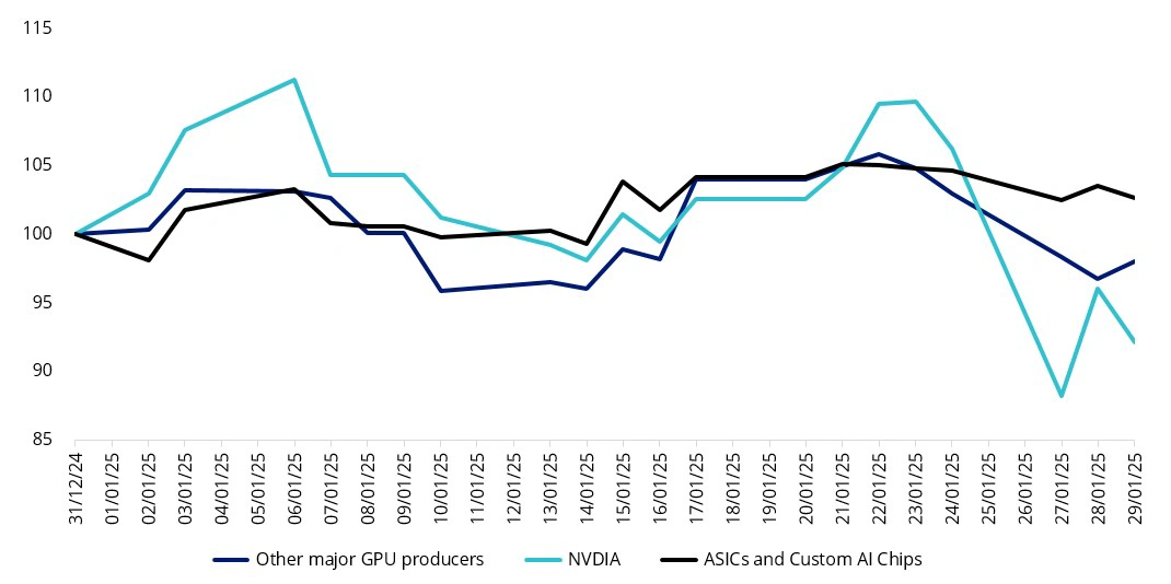 hardware makers have been catching up recently