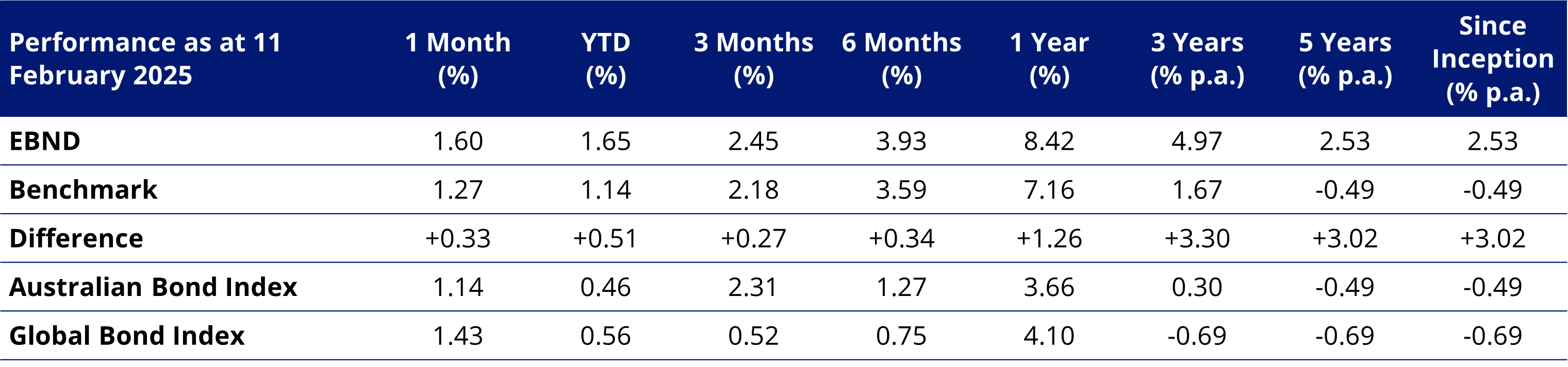 Table 1: Trailing returns