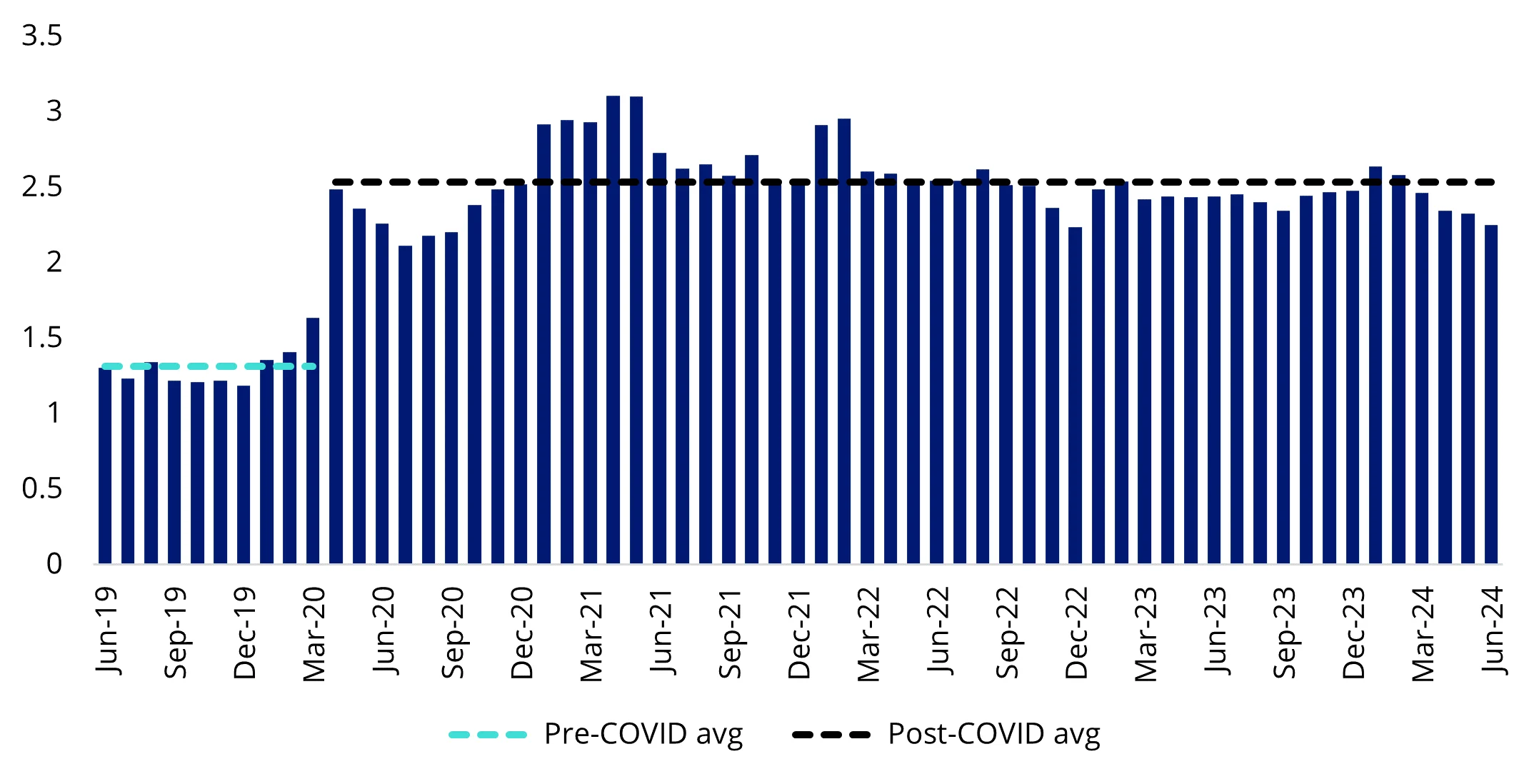 Average concurrent Twitch viewers per month