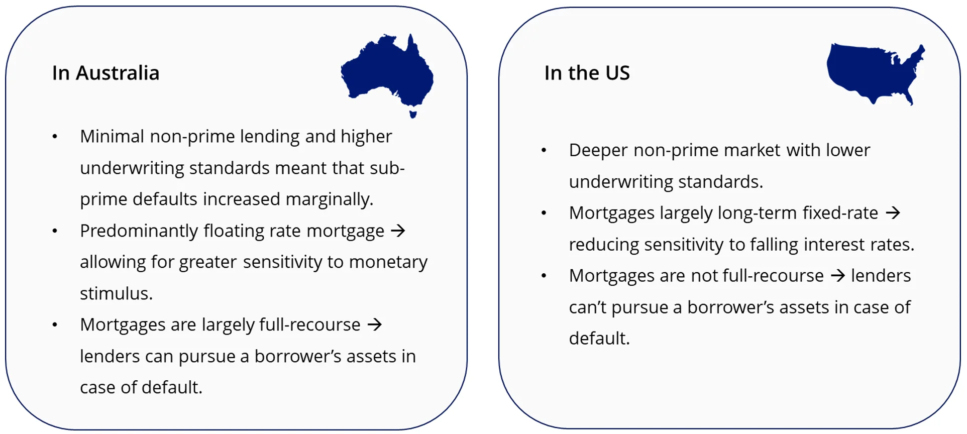 Exhibit 3: The United States and Australian markets are not the same