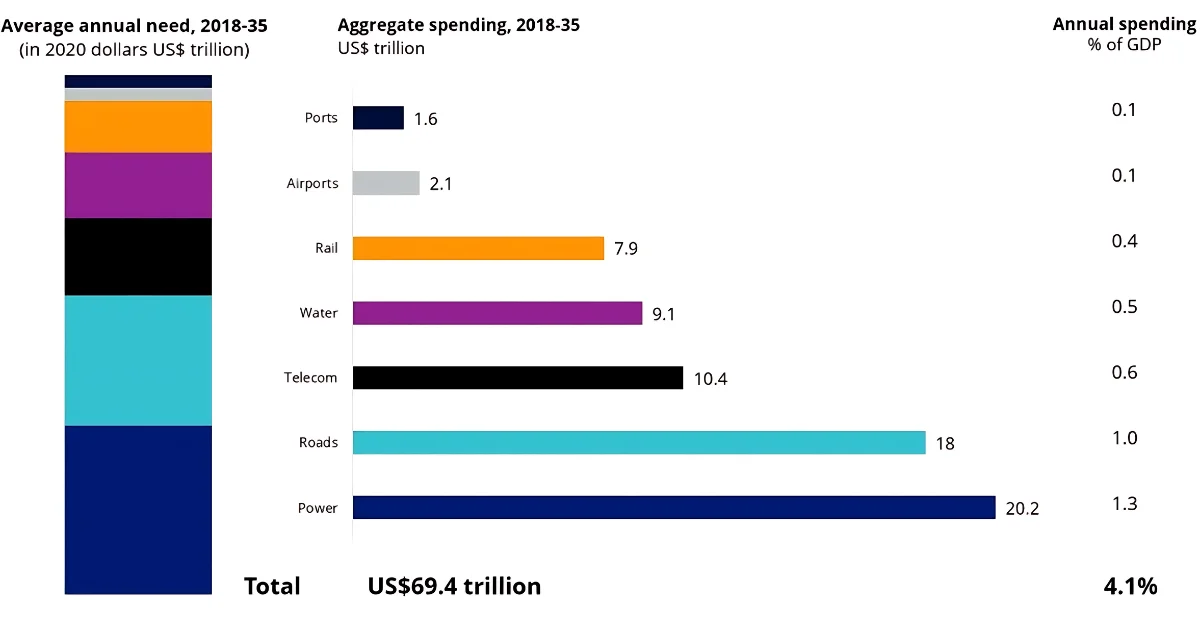 Infrastructure sector outlook