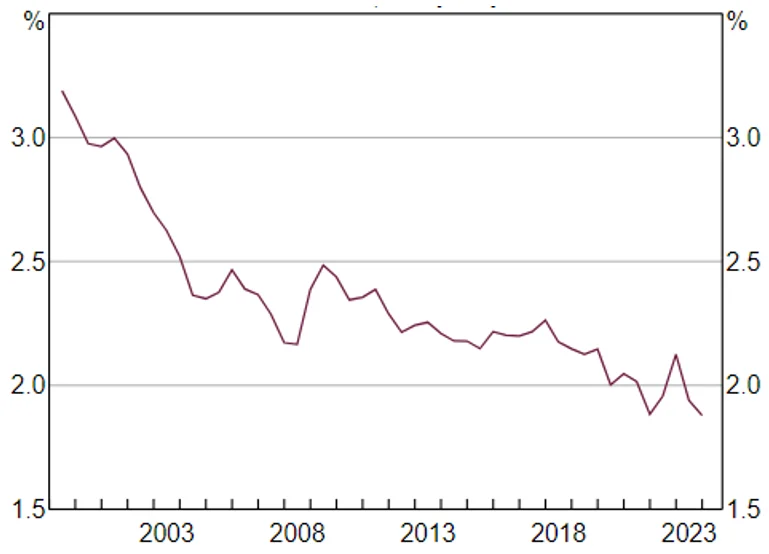 Chart 1: Major Banks’ Net Interest Margin* (Domestic, half yearly)