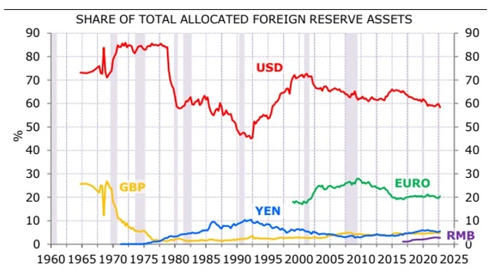 foreign-reserve-assets-1.webp