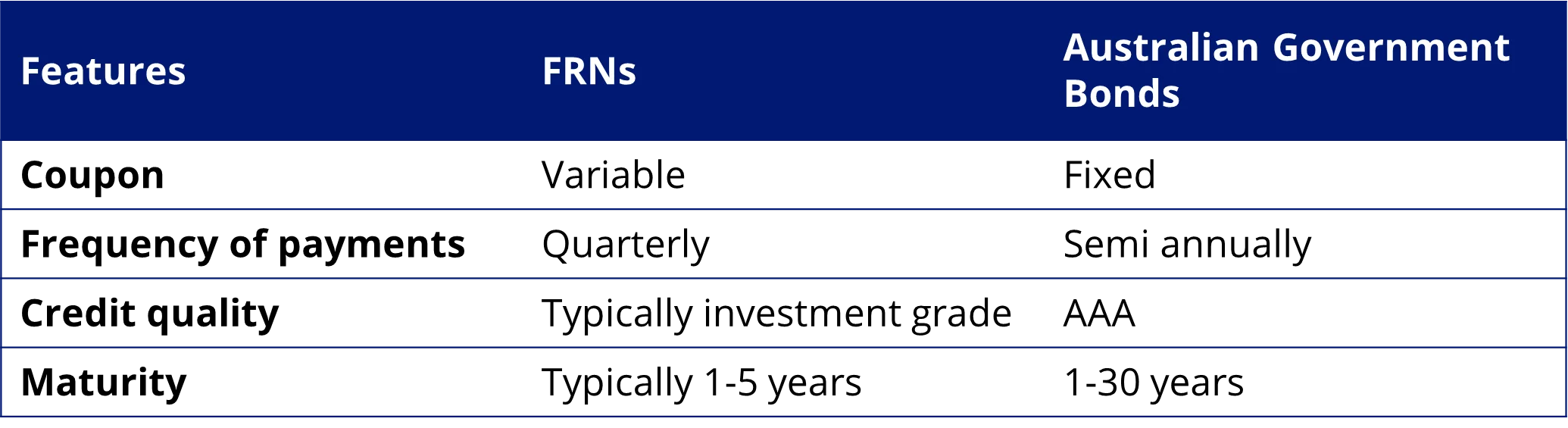 Table 1: Trailing performance to 30 November 2024