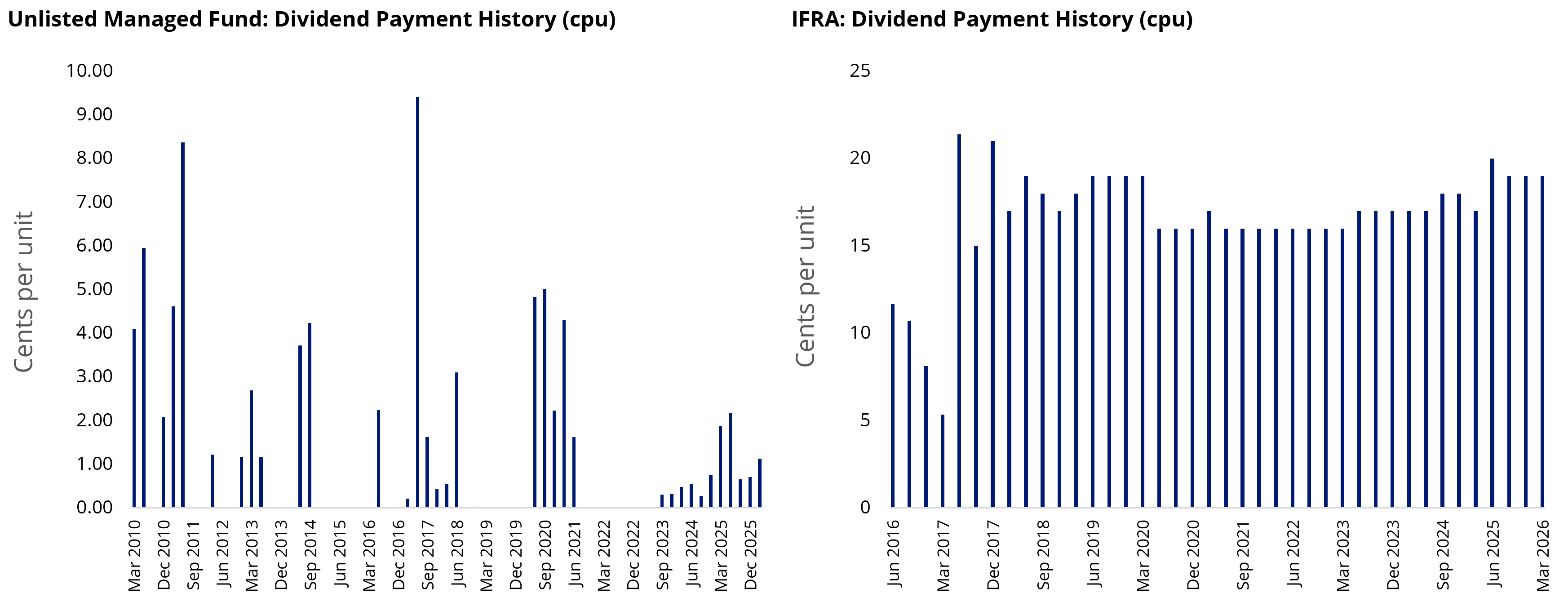 Chart 1 and 2 The difference between variable and consistent income streams