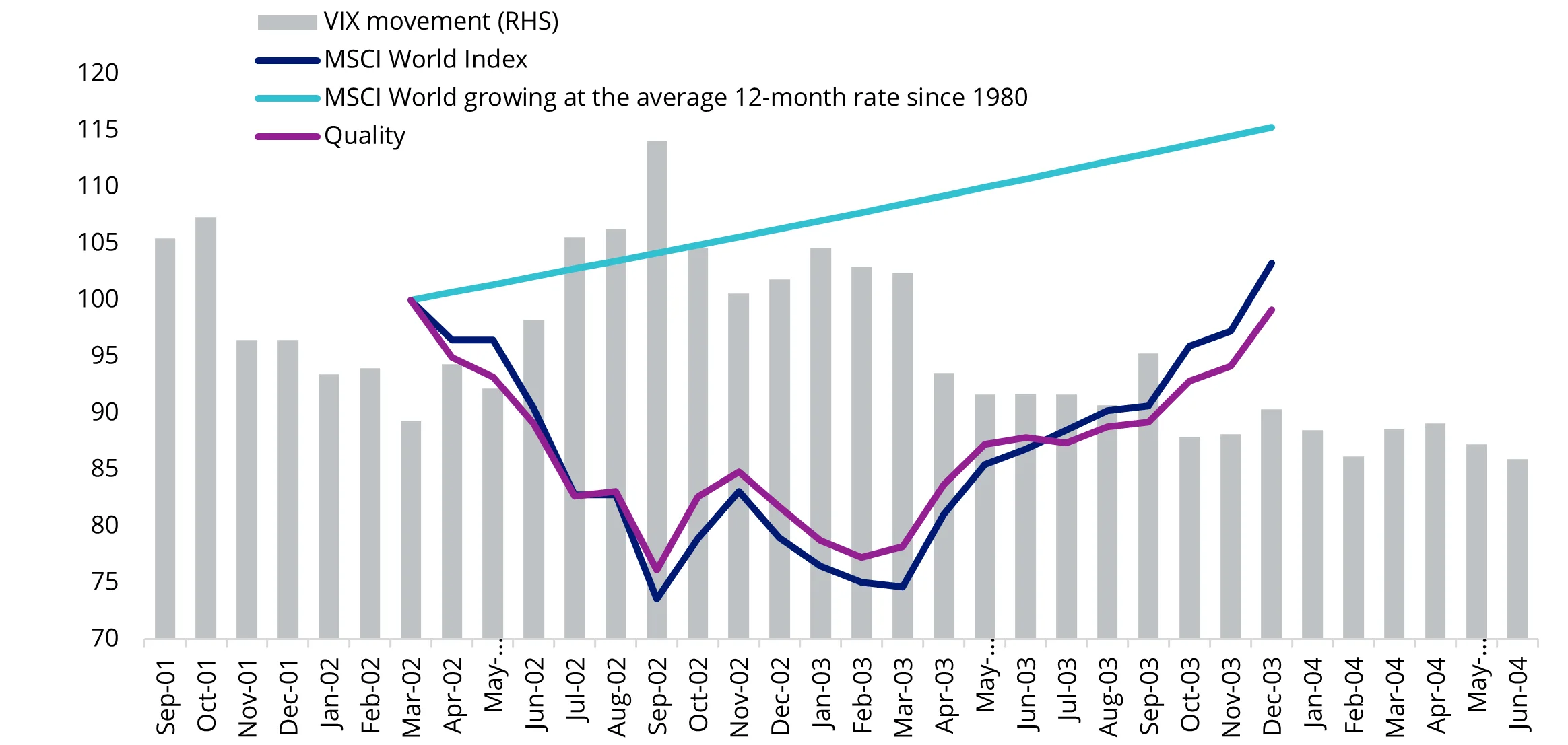 Chart 3: Maximum drawdowns in impacted ex-US markets