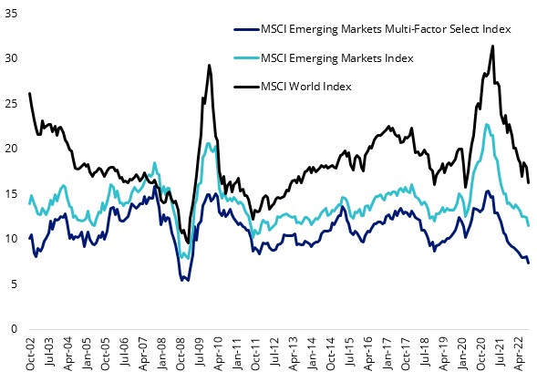 price to earnings emerging markets.jpg