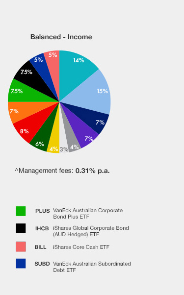 VanEck Partners With Lonsec To Launch ETF Model Portfolios- VanEck ...