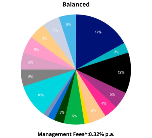 Balanced