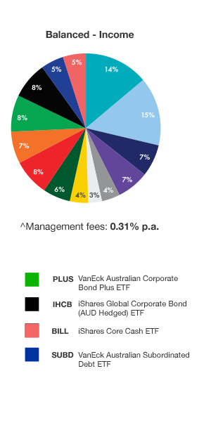 VanEck Partners With Lonsec To Launch ETF Model Portfolios- VanEck ...