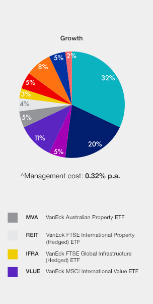 VanEck Partners With Lonsec To Launch ETF Model Portfolios- VanEck ...