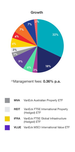 VanEck Partners With Lonsec To Launch ETF Model Portfolios- VanEck ...