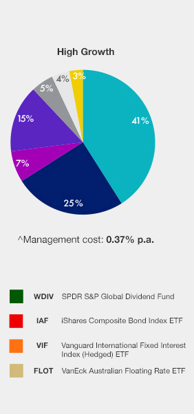 VanEck Partners With Lonsec To Launch ETF Model Portfolios- VanEck ...