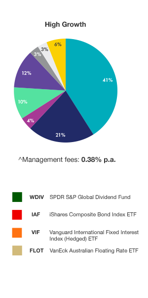 VanEck Partners With Lonsec To Launch ETF Model Portfolios- VanEck ...